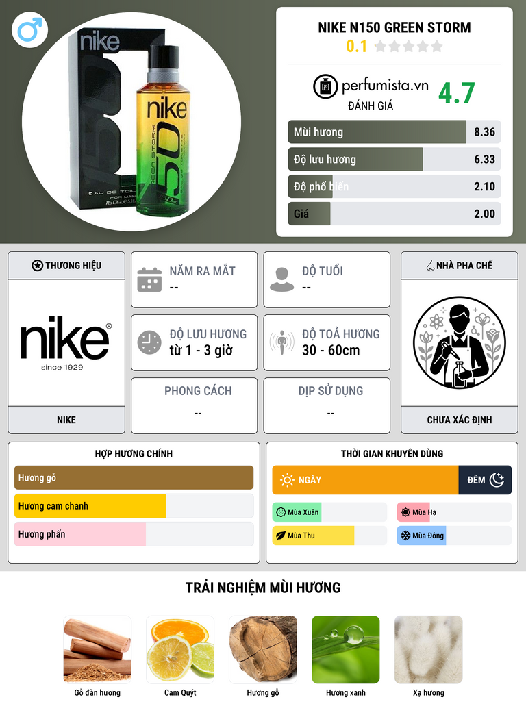 Thông tin chi tiết Nike N150 Green Storm