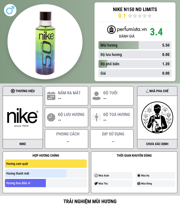 Thông tin chi tiết Nike N150 No Limits