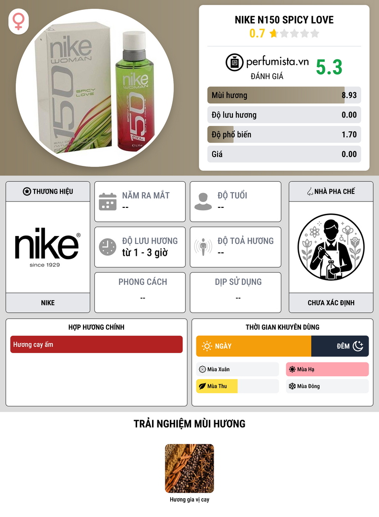 Thông tin chi tiết Nike N150 Spicy Love