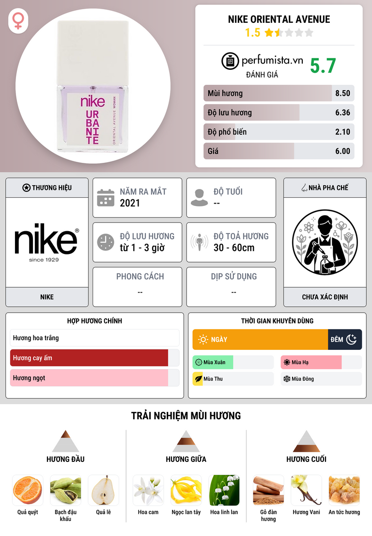 Thông tin chi tiết Nike Oriental Avenue