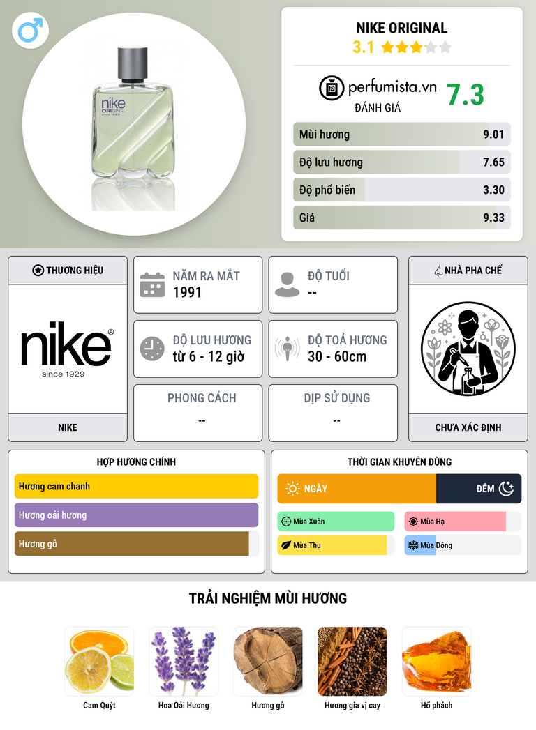Thông tin chi tiết Nike Original