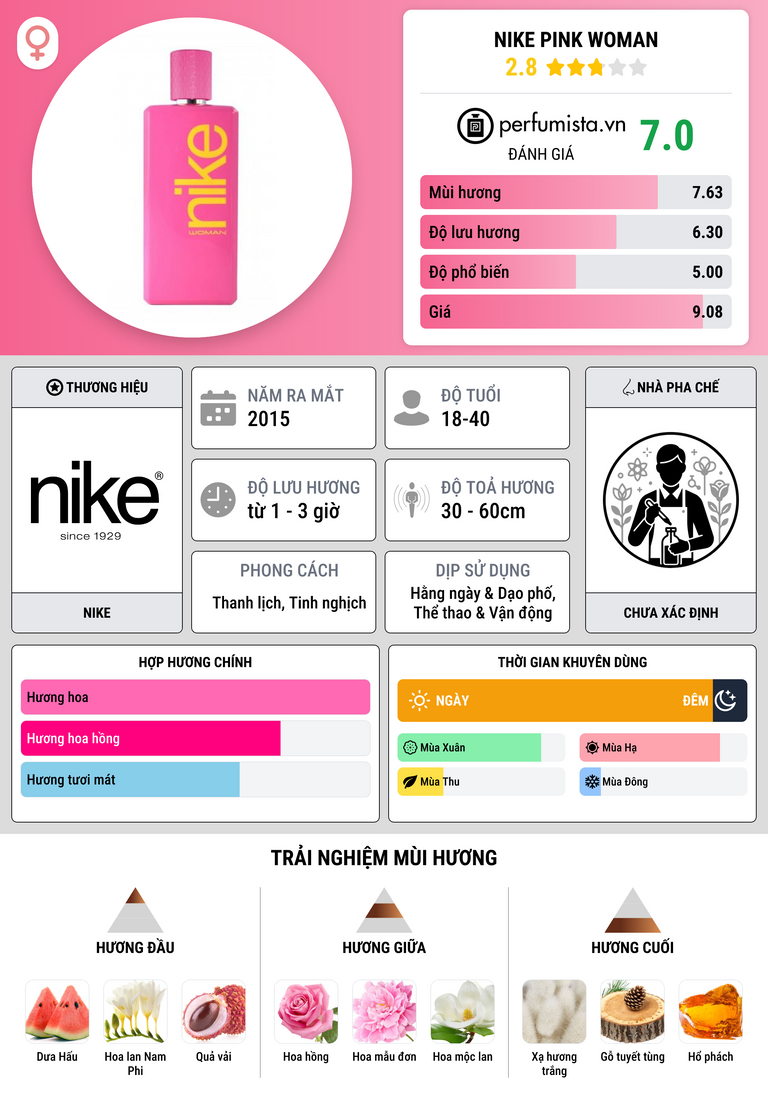 Thông tin chi tiết Nike Pink Woman