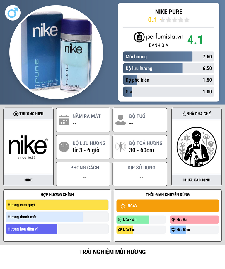 Thông tin chi tiết Nike Pure