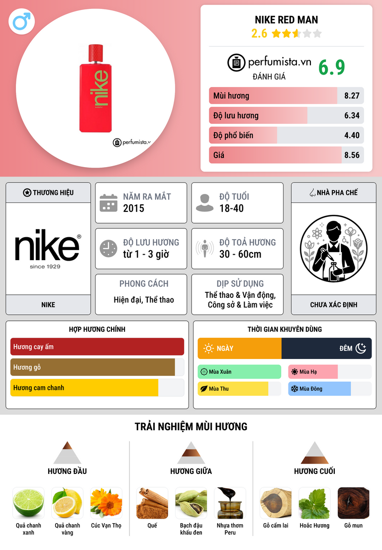 Thông tin chi tiết Nike Red Man