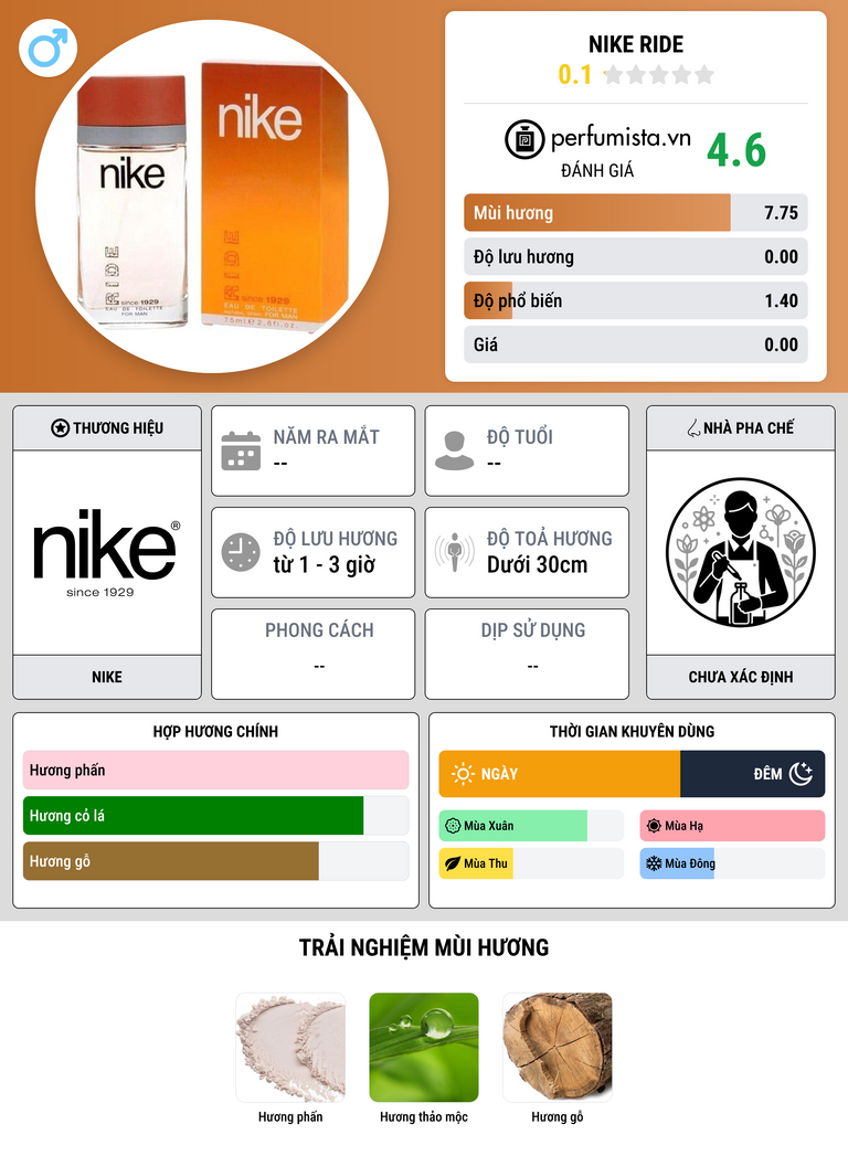 Thông tin chi tiết Nike Ride
