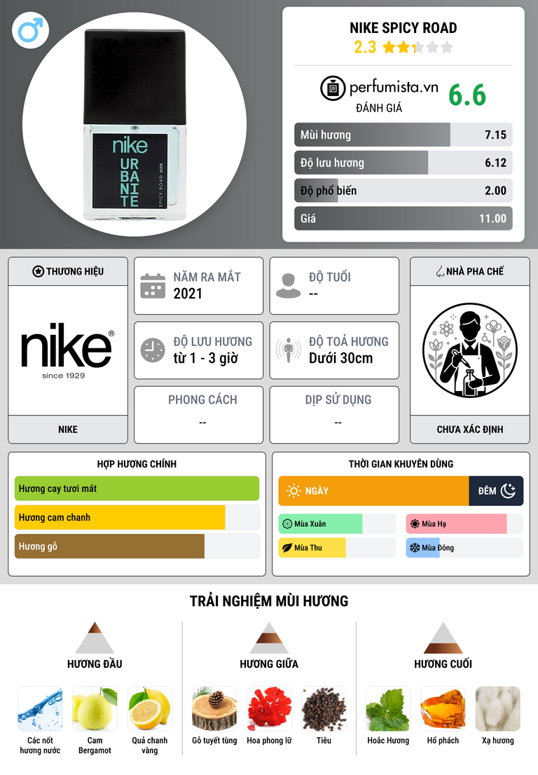 Thông tin chi tiết Nike Spicy Road