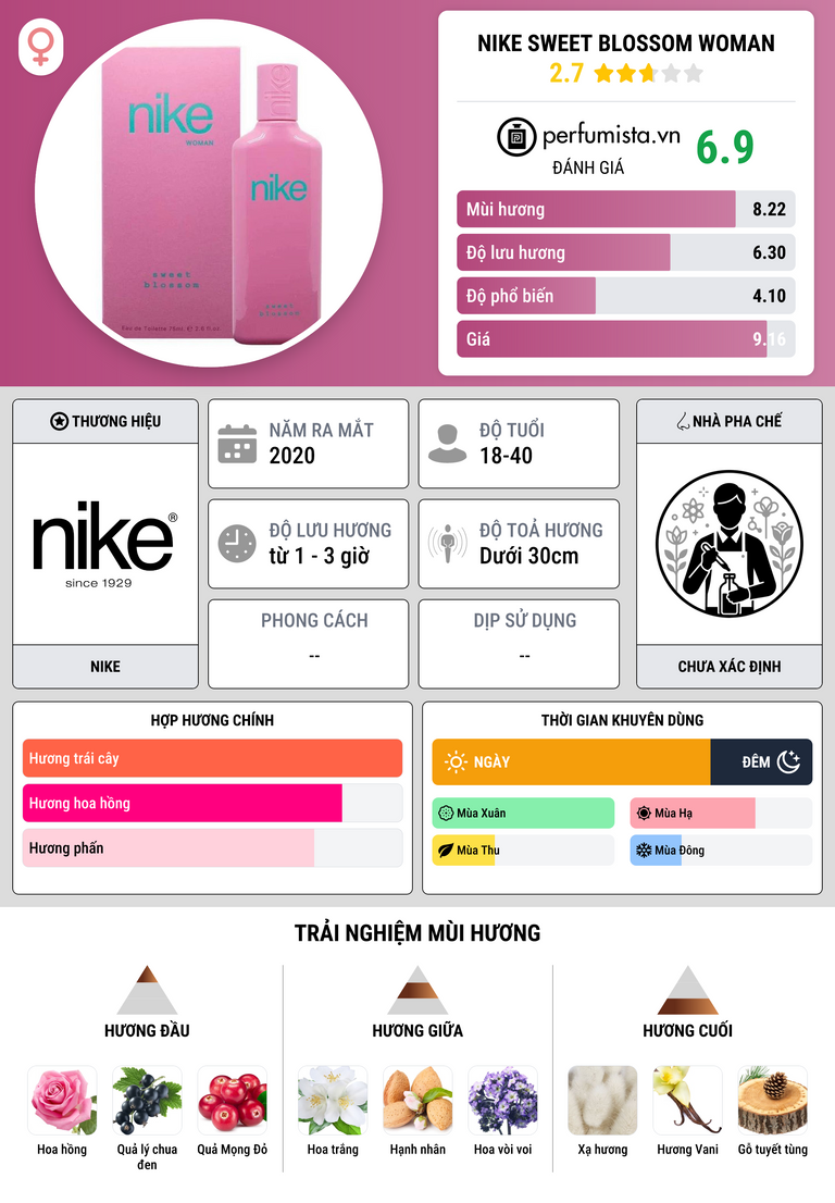 Thông tin chi tiết Nike Sweet Blossom Woman