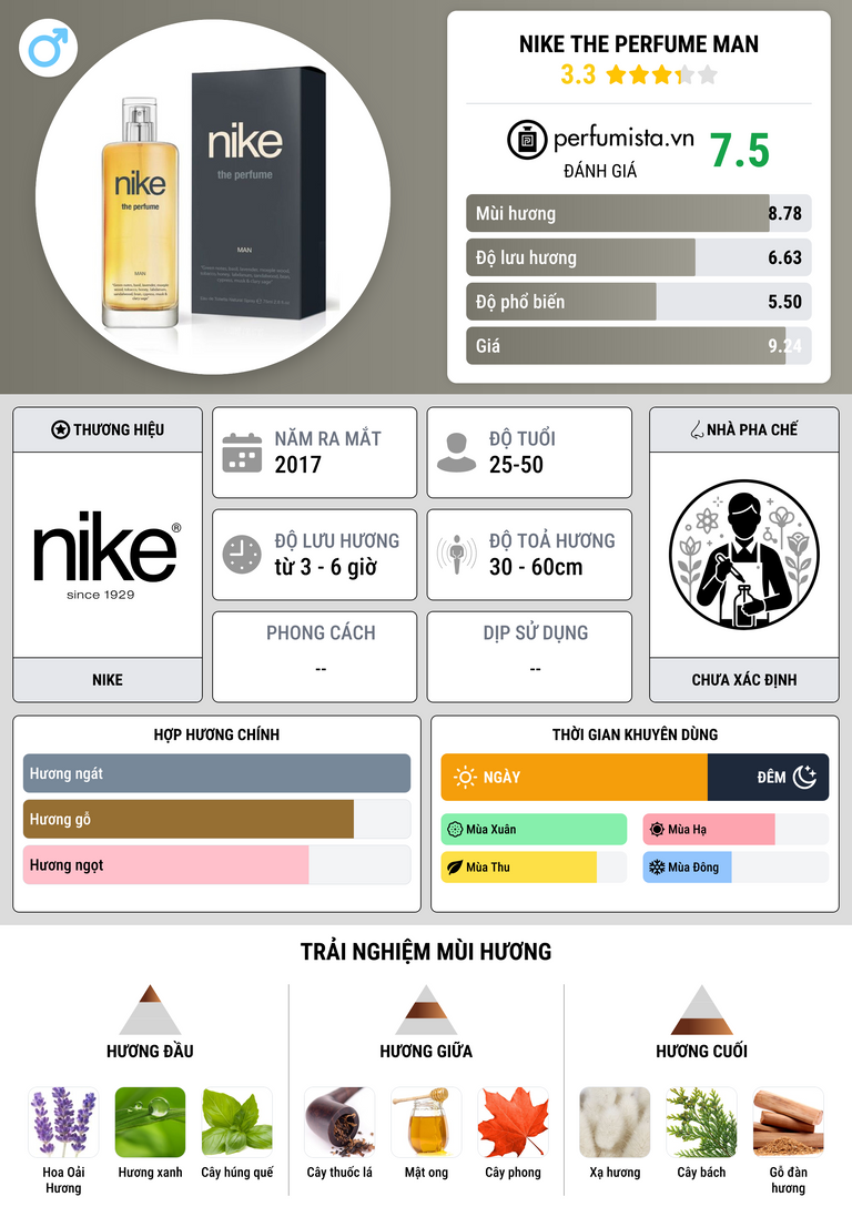 Thông tin chi tiết Nike The Perfume Man