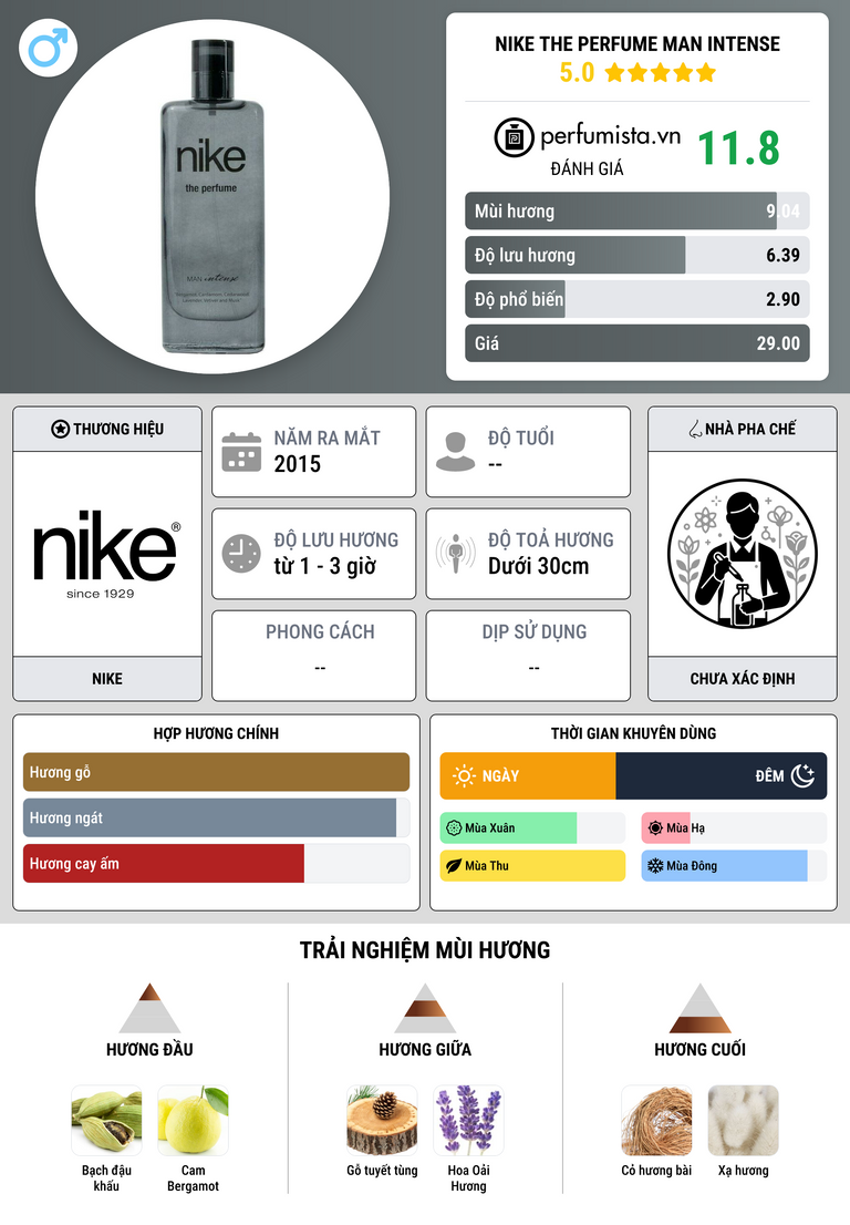 Thông tin chi tiết Nike The Perfume Man Intense