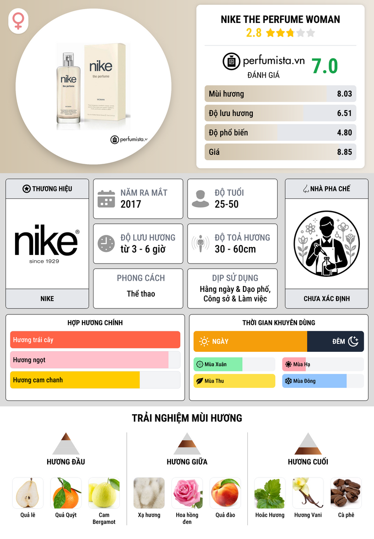 Thông tin chi tiết Nike The Perfume Woman