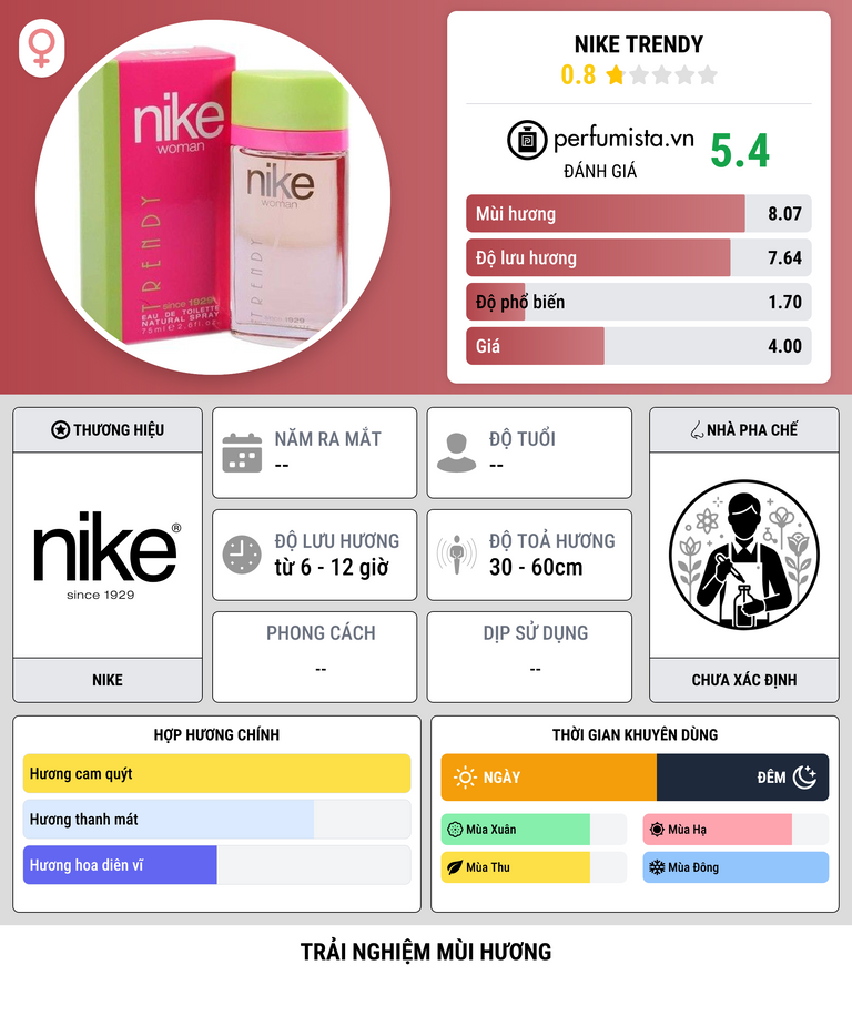 Thông tin chi tiết Nike Trendy