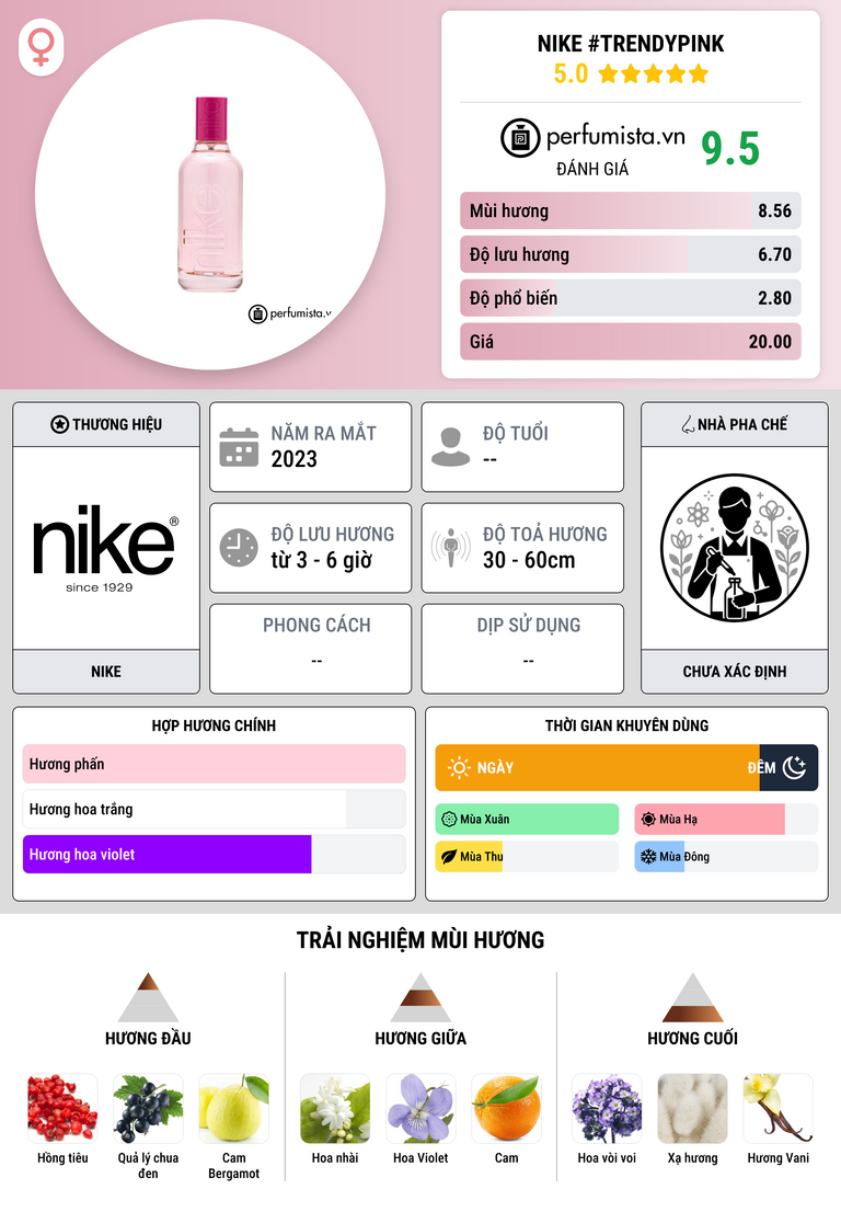 Thông tin chi tiết Nike #TrendyPink