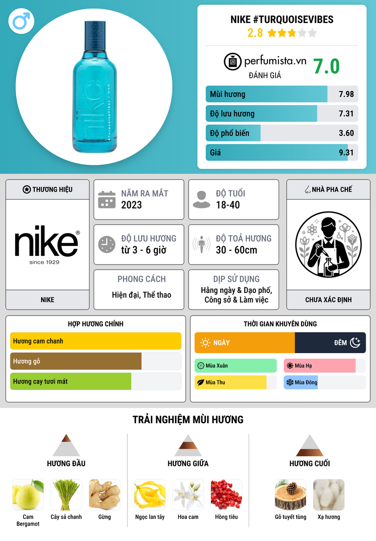 Thông tin chi tiết Nike #TurquoiseVibes
