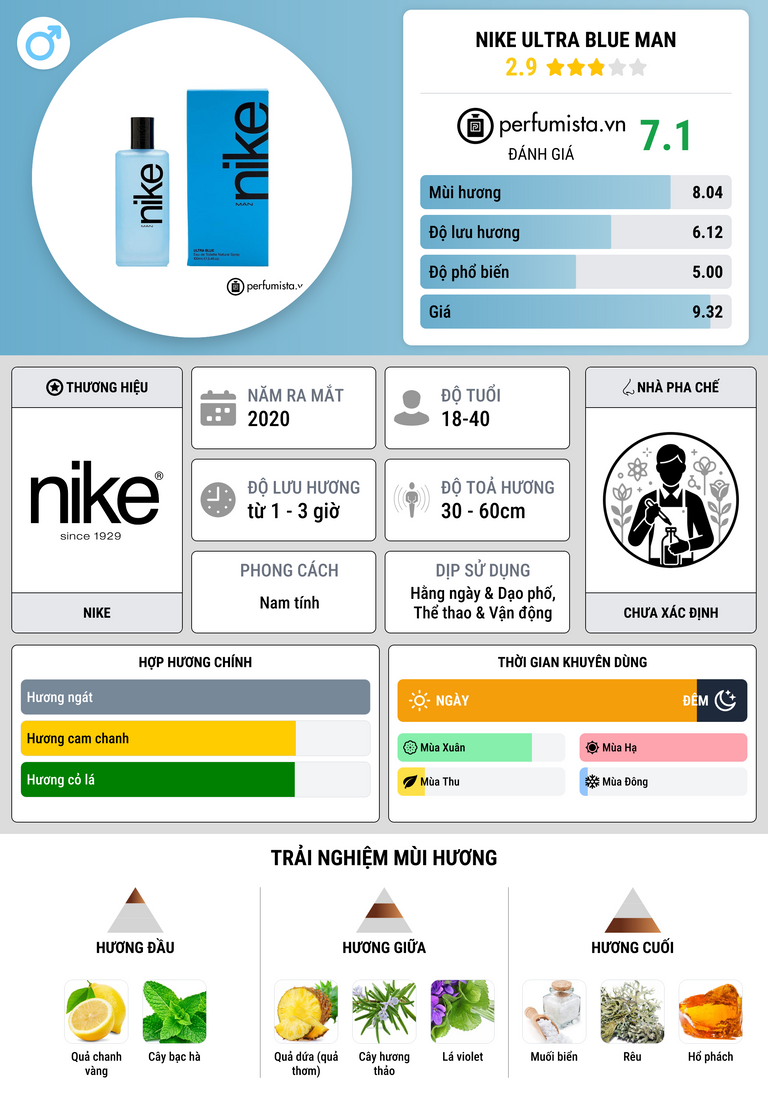 Thông tin chi tiết Nike Ultra Blue Man