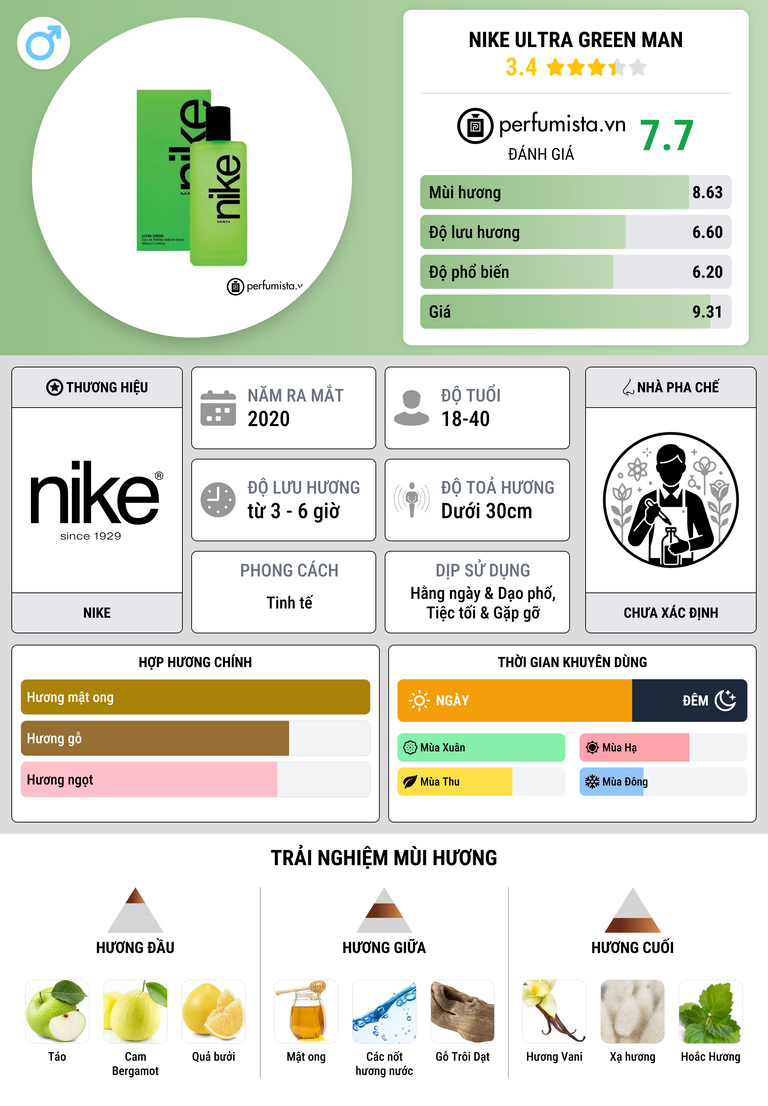 Thông tin chi tiết Nike Ultra Green Man