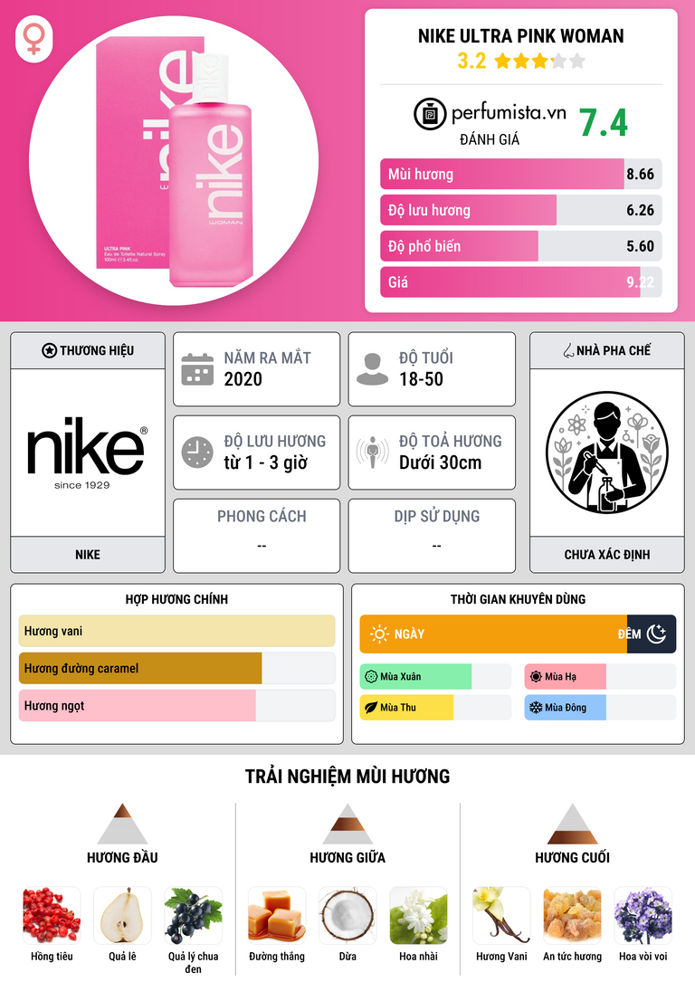 Thông tin chi tiết Nike Ultra Pink Woman