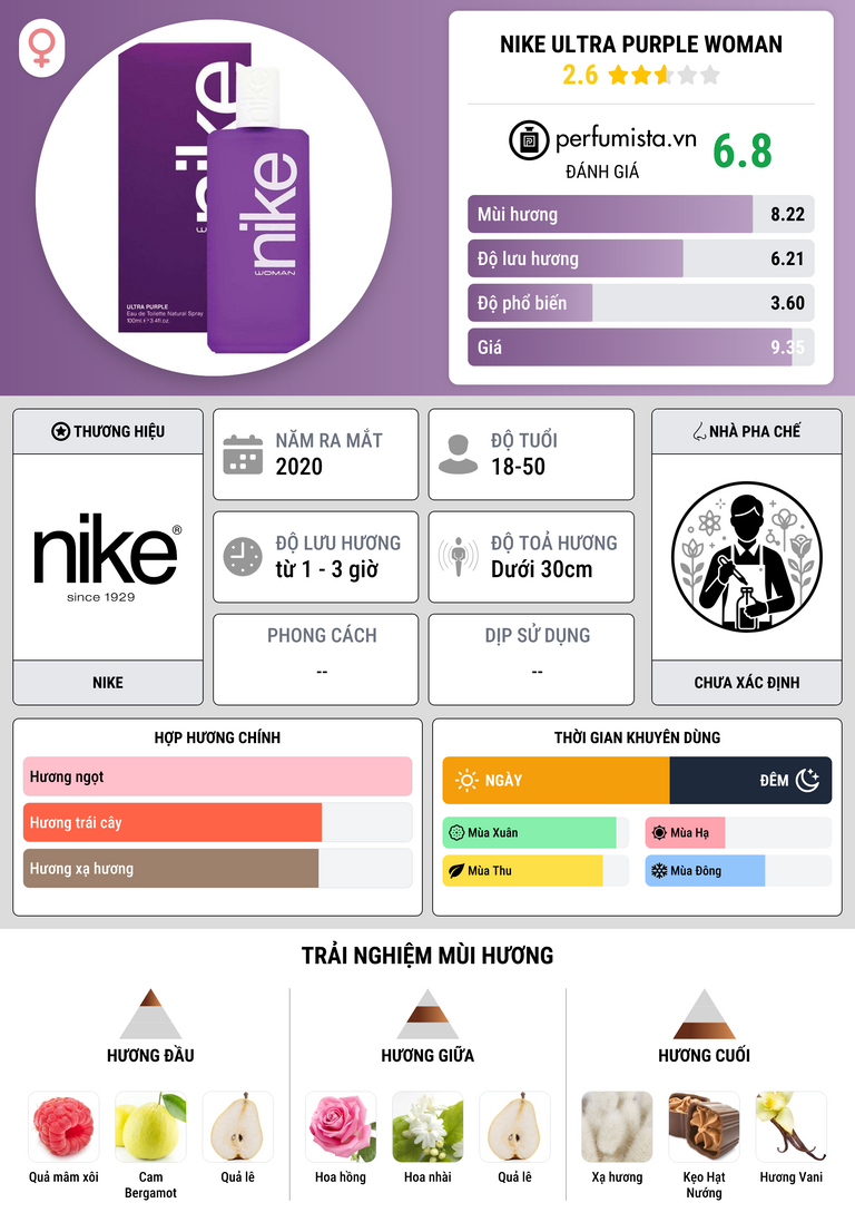 Thông tin chi tiết Nike Ultra Purple Woman