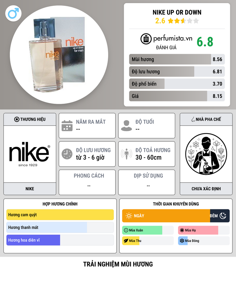 Thông tin chi tiết Nike Up or Down