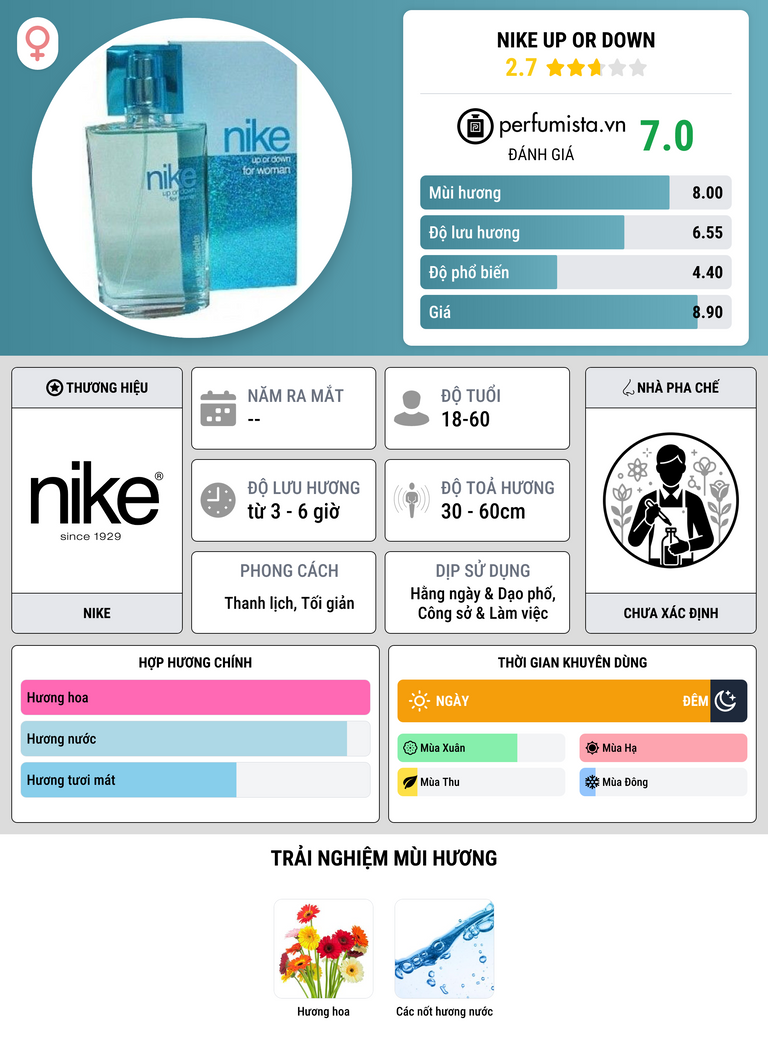 Thông tin chi tiết Nike Up or Down