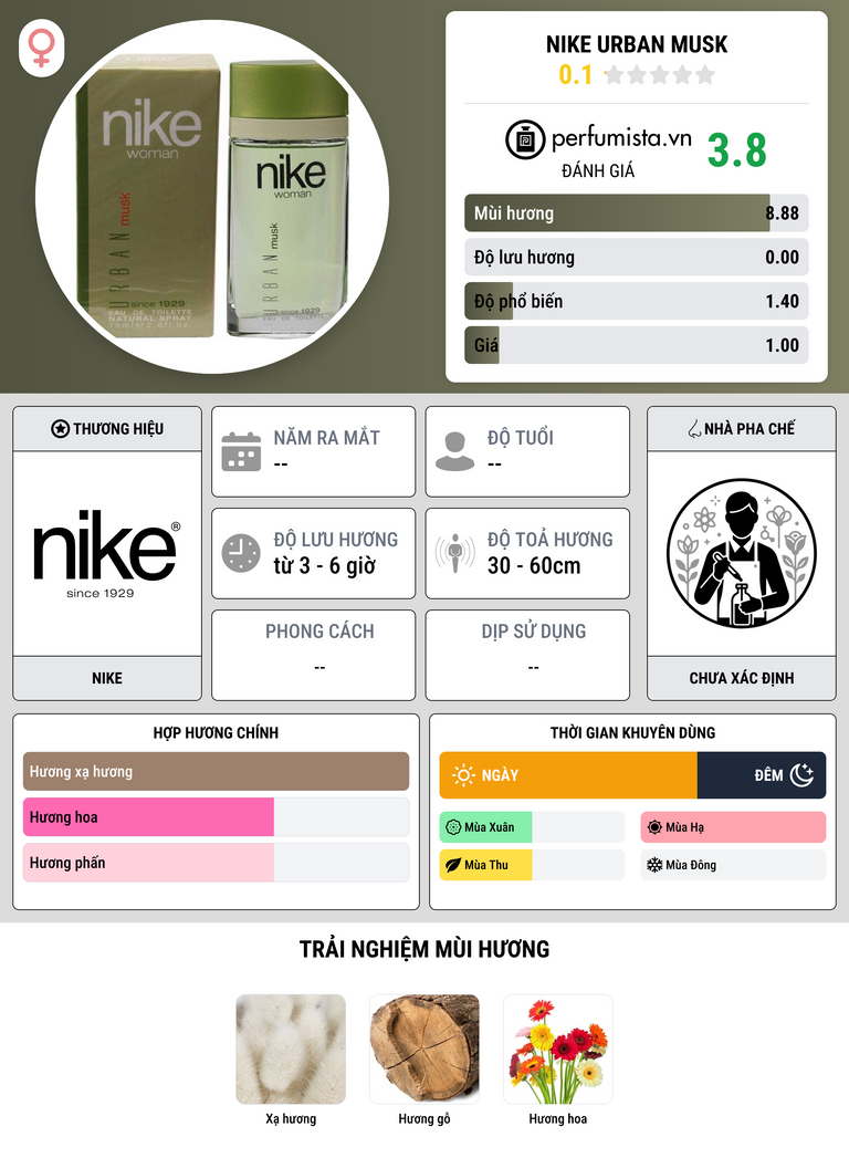 Thông tin chi tiết Nike Urban Musk