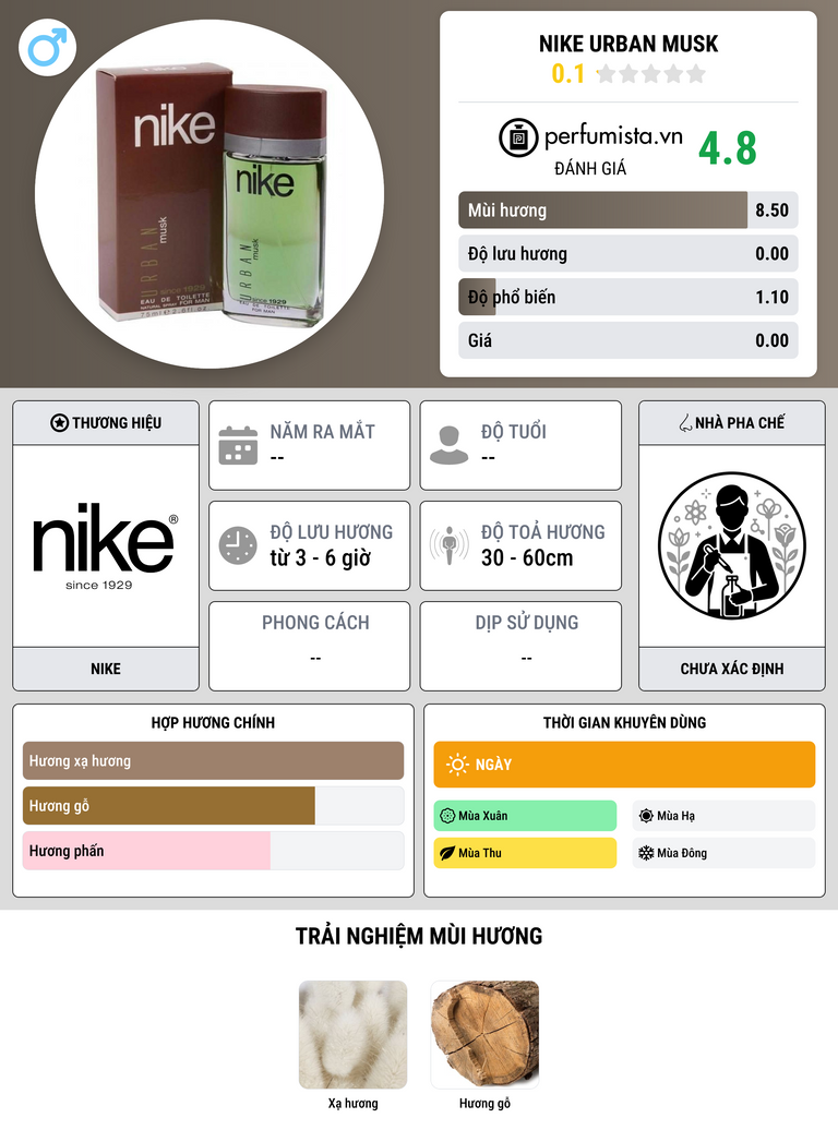 Thông tin chi tiết Nike Urban Musk