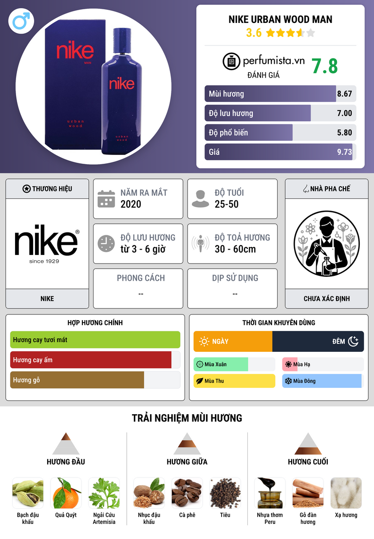 Thông tin chi tiết Nike Urban Wood Man