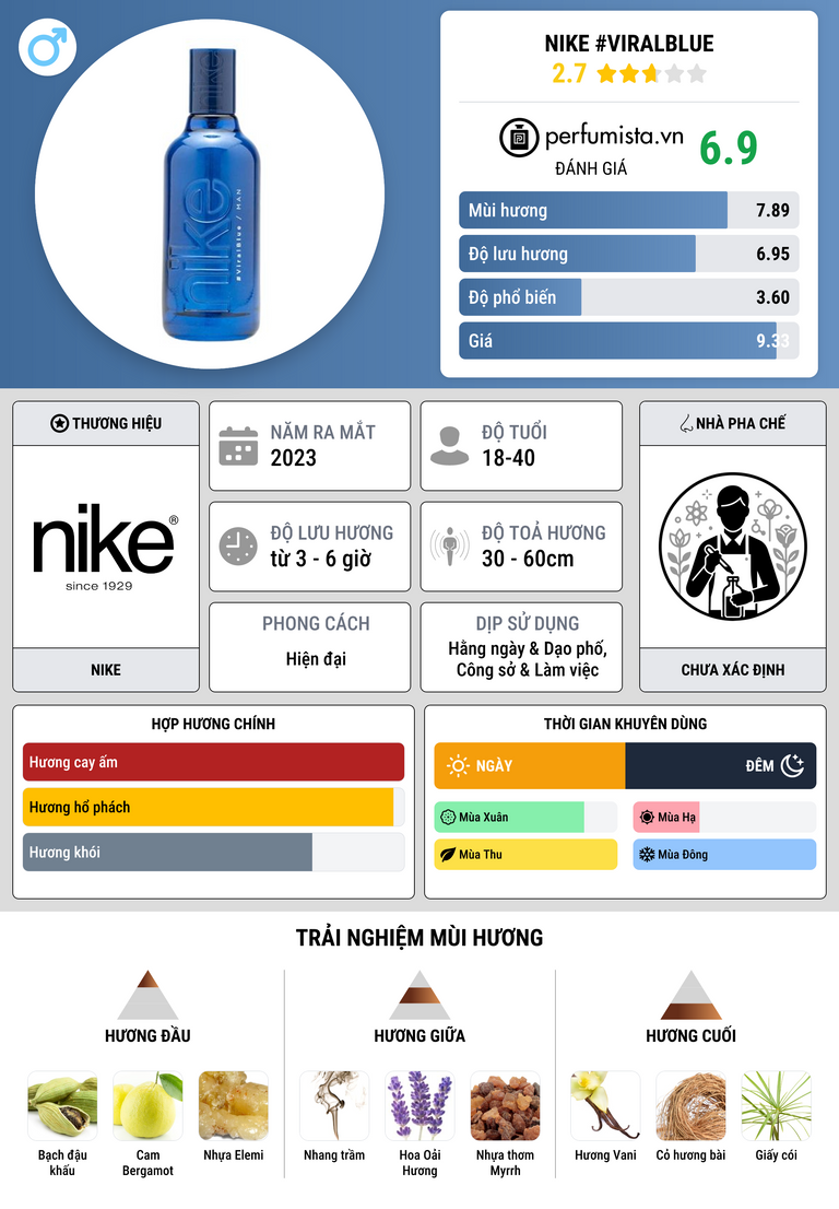 Thông tin chi tiết Nike #ViralBlue