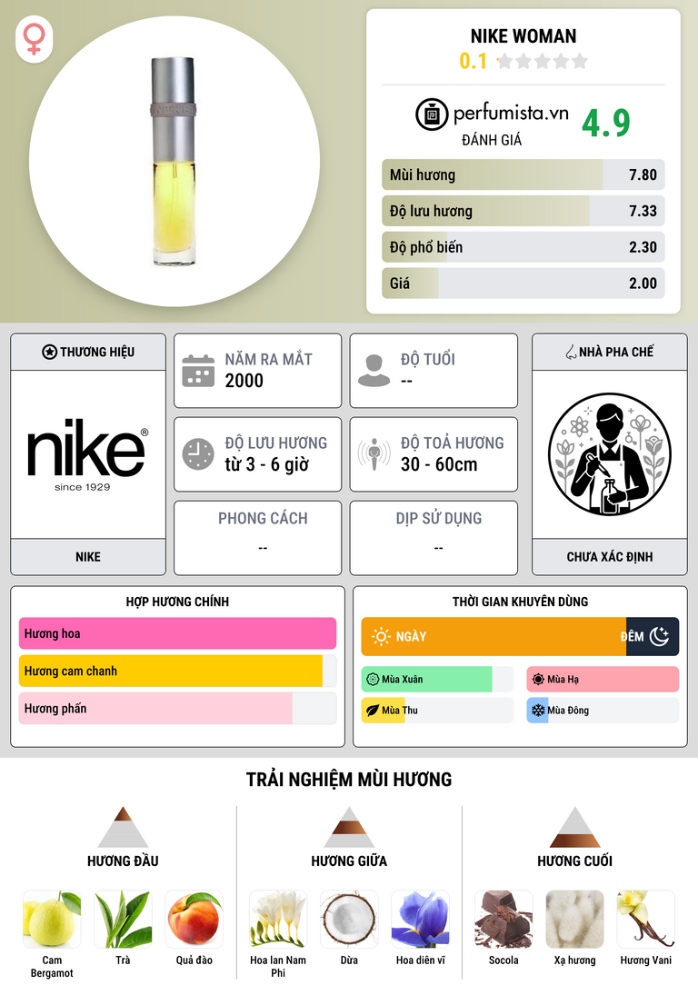 Thông tin chi tiết Nike Woman
