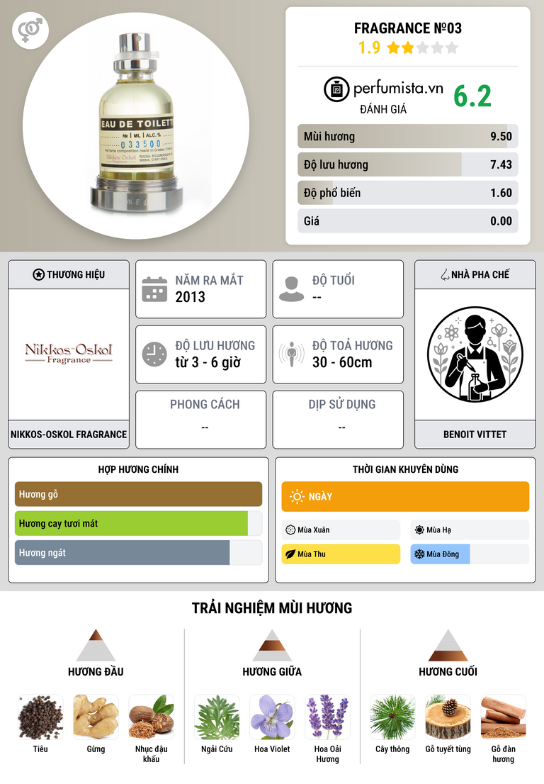 Thông tin chi tiết Fragrance №03
