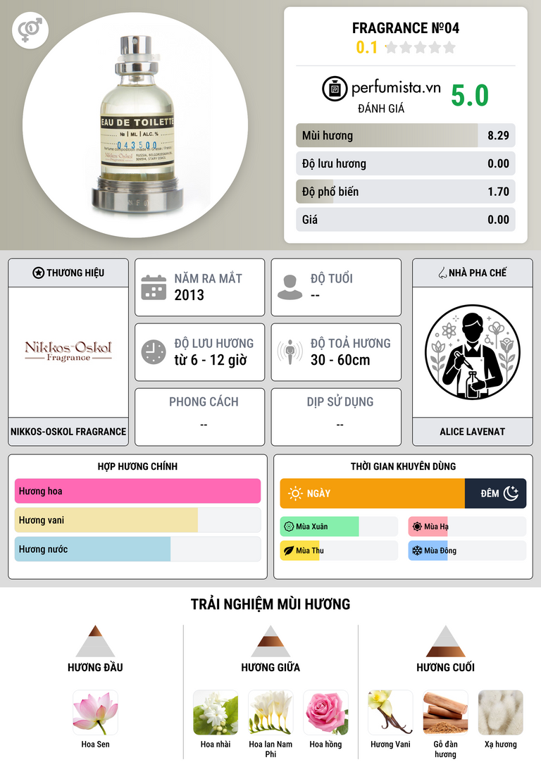 Thông tin chi tiết Fragrance №04