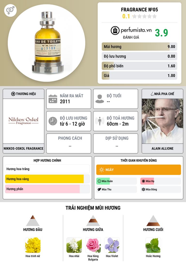 Thông tin chi tiết Fragrance №05