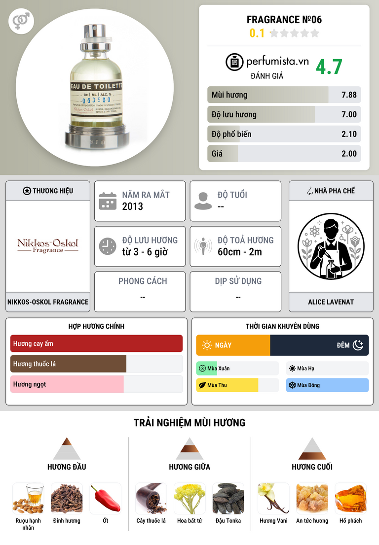 Thông tin chi tiết Fragrance №06