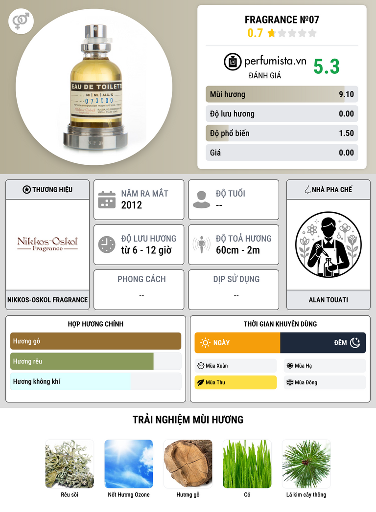 Thông tin chi tiết Fragrance №07