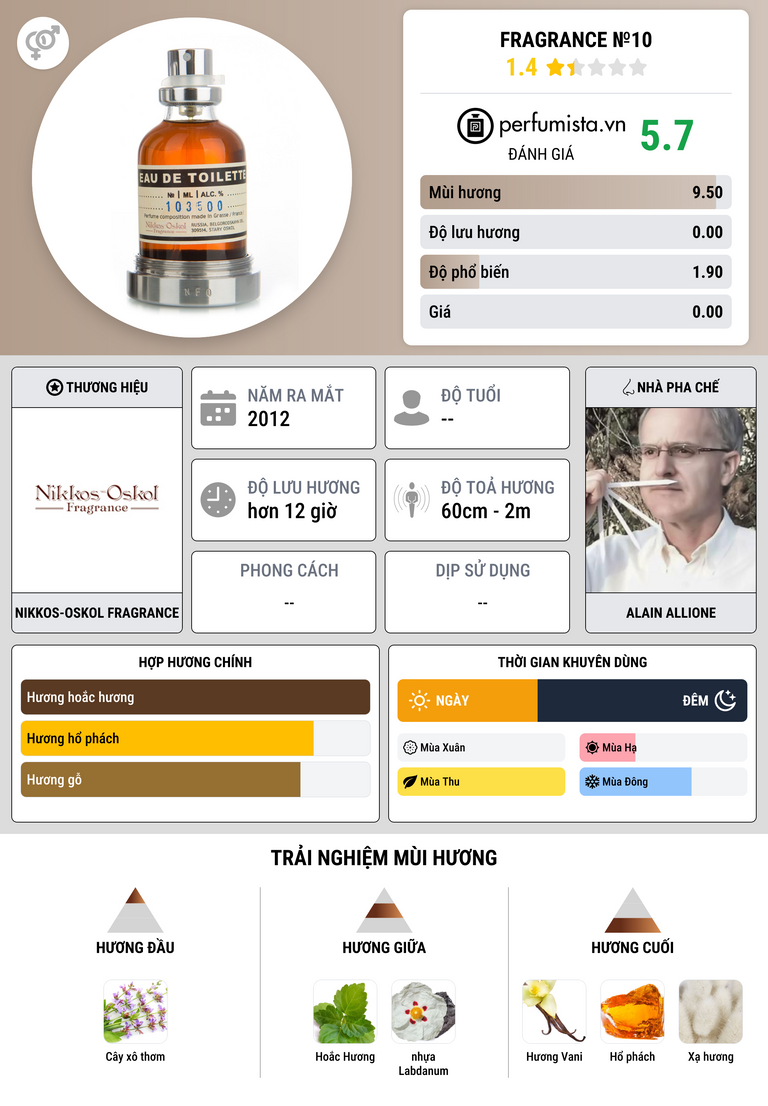 Thông tin chi tiết Fragrance №10