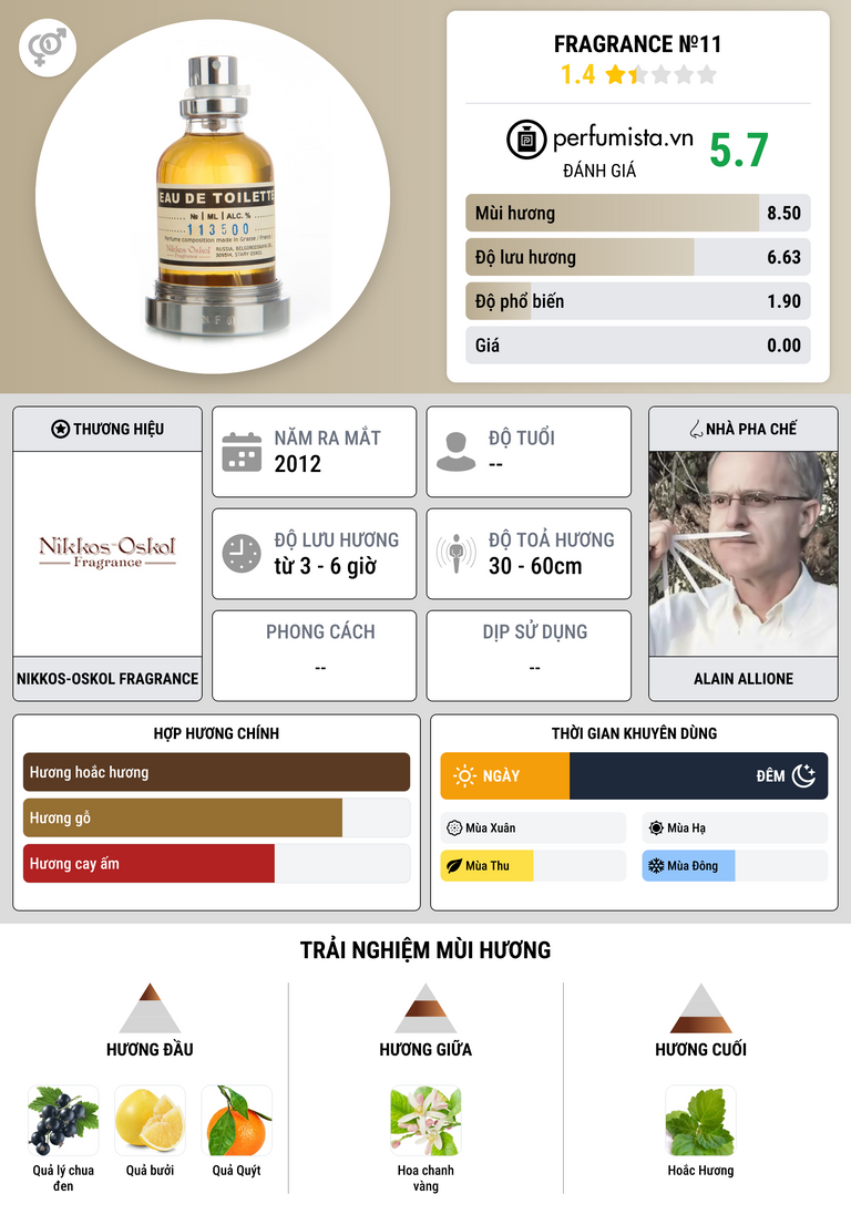 Thông tin chi tiết Fragrance №11