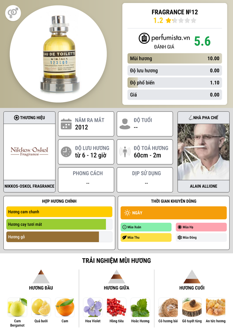 Thông tin chi tiết Fragrance №12