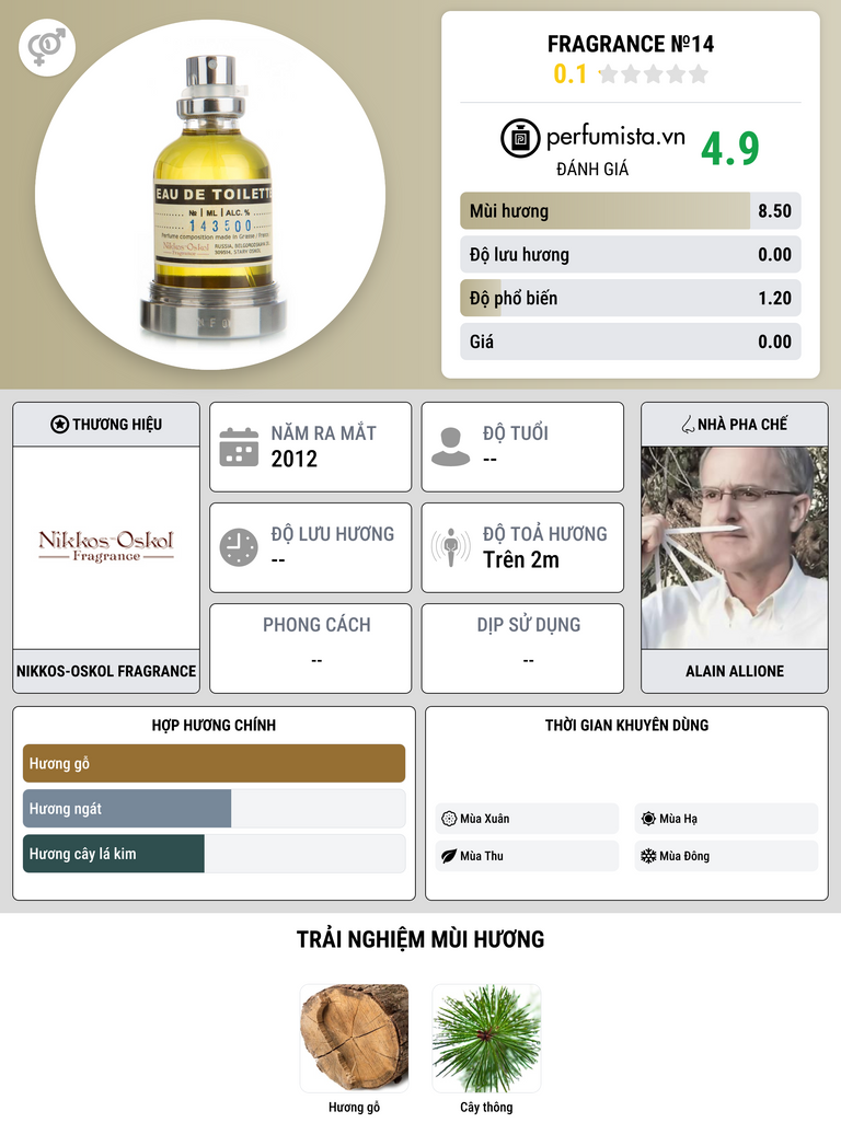 Thông tin chi tiết Fragrance №14