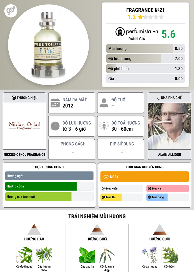 Thông tin chi tiết Fragrance №21