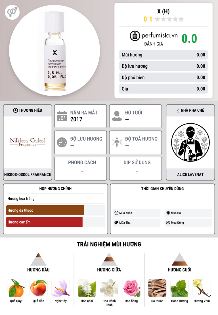 Thông tin chi tiết Х (H)