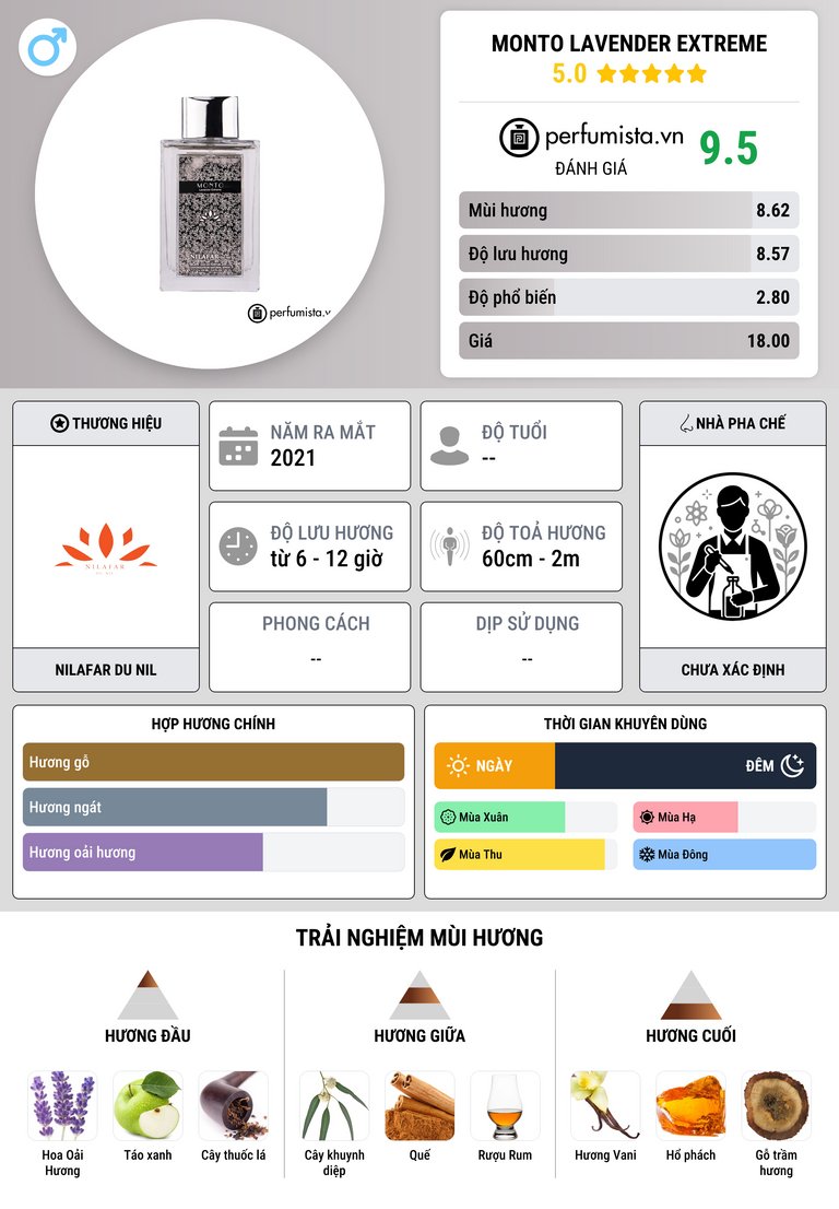 Thông tin chi tiết Monto Lavender Extreme