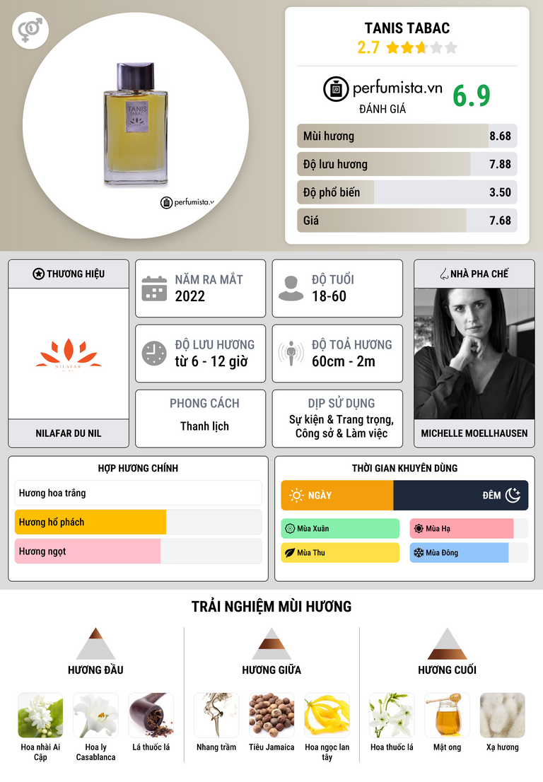 Thông tin chi tiết TANIS TABAC