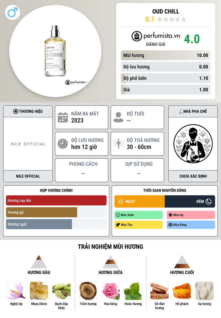 Thông tin chi tiết Oud Chill