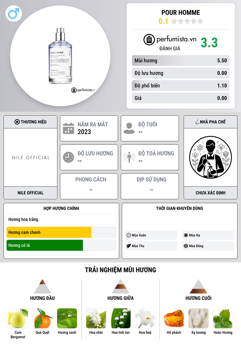 Thông tin chi tiết Pour Homme