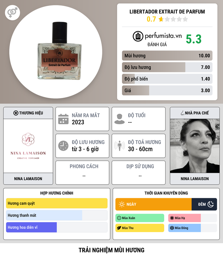 Thông tin chi tiết Libertador Extrait de Parfum