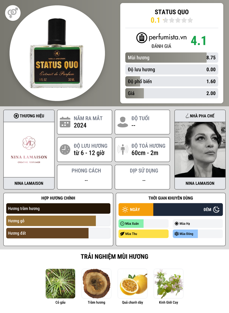 Thông tin chi tiết Status Quo