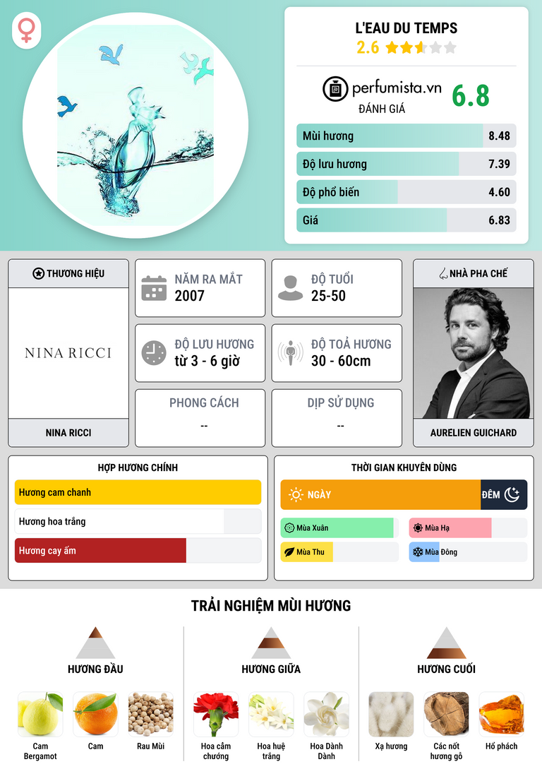 Thông tin chi tiết L'Eau du Temps