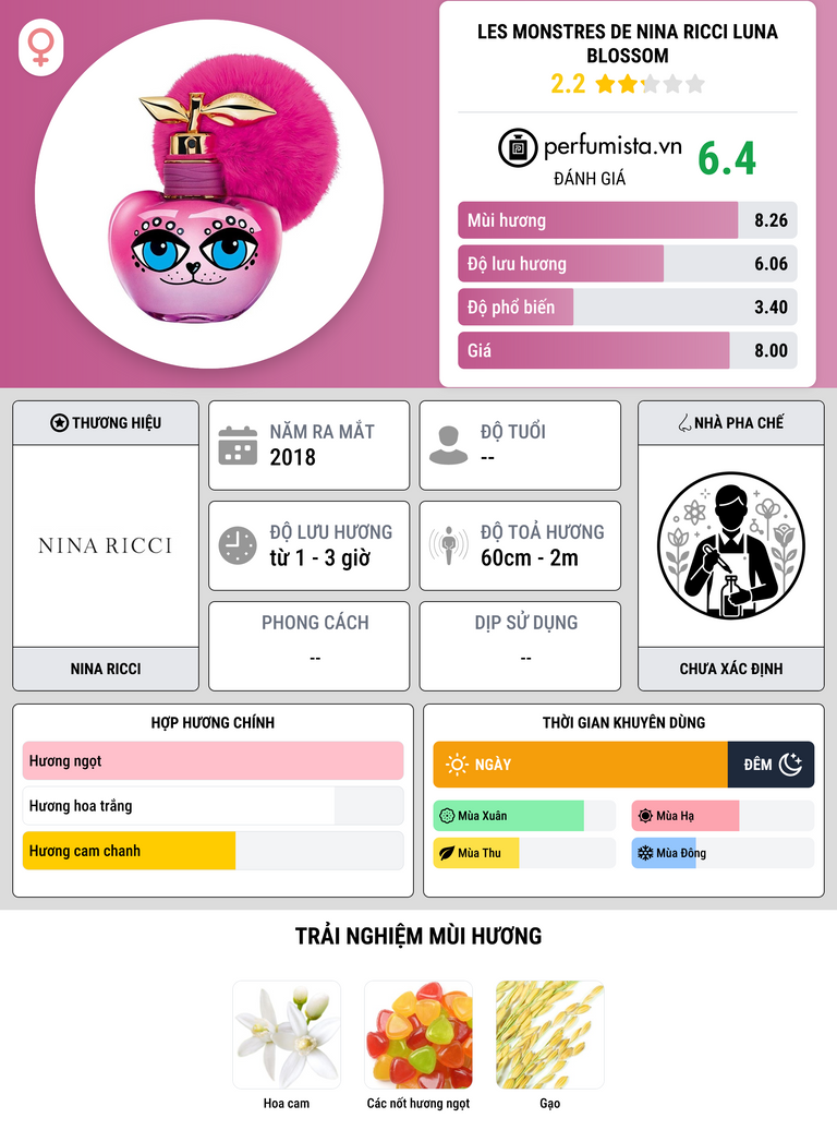 Thông tin chi tiết Les Monstres de Nina Ricci Luna Blossom