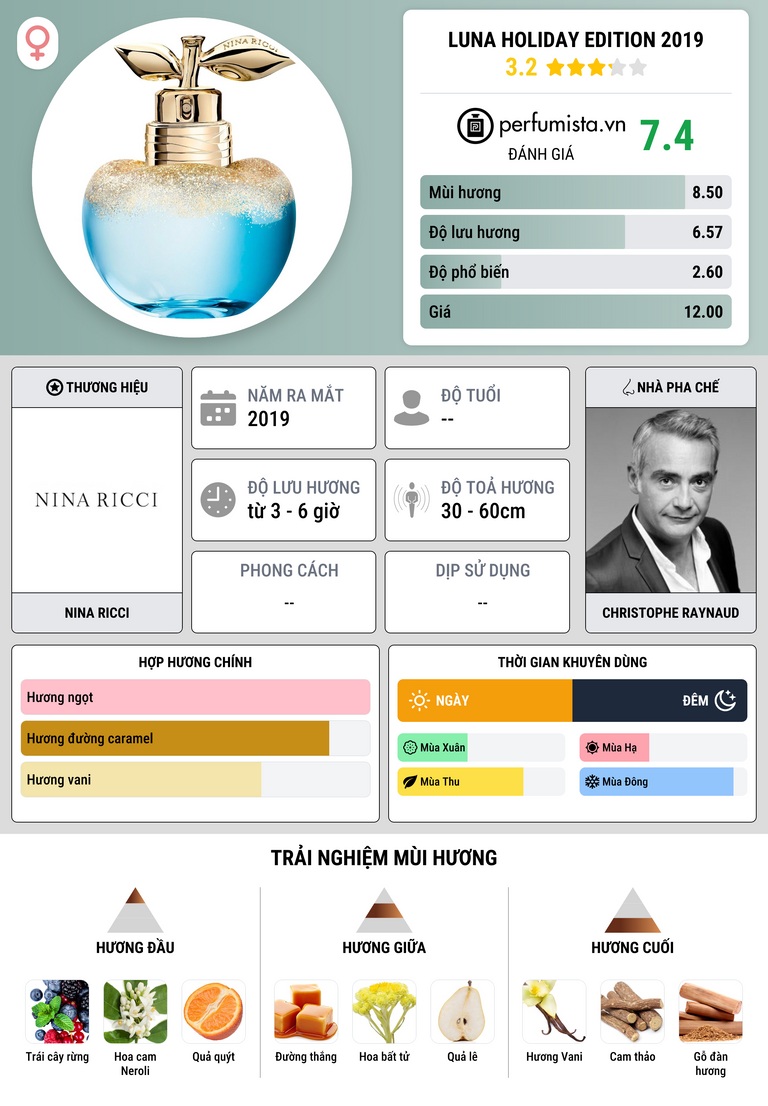 Thông tin chi tiết Luna Holiday Edition 2019