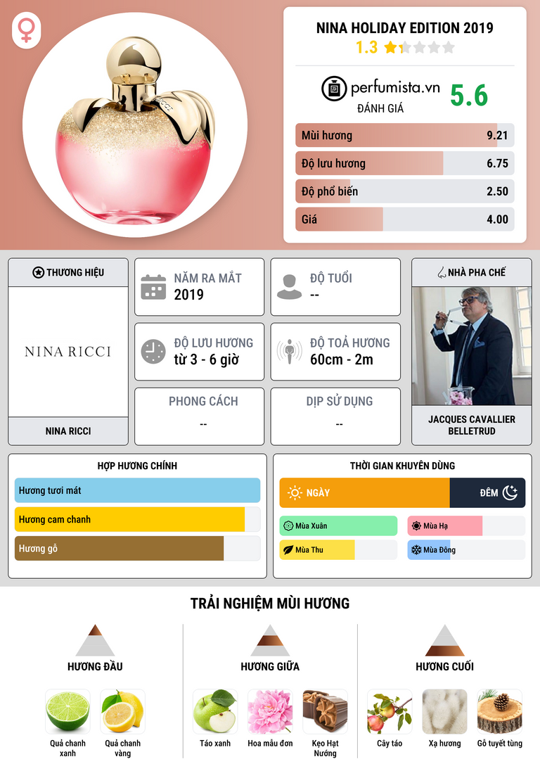 Thông tin chi tiết Nina Holiday Edition 2019
