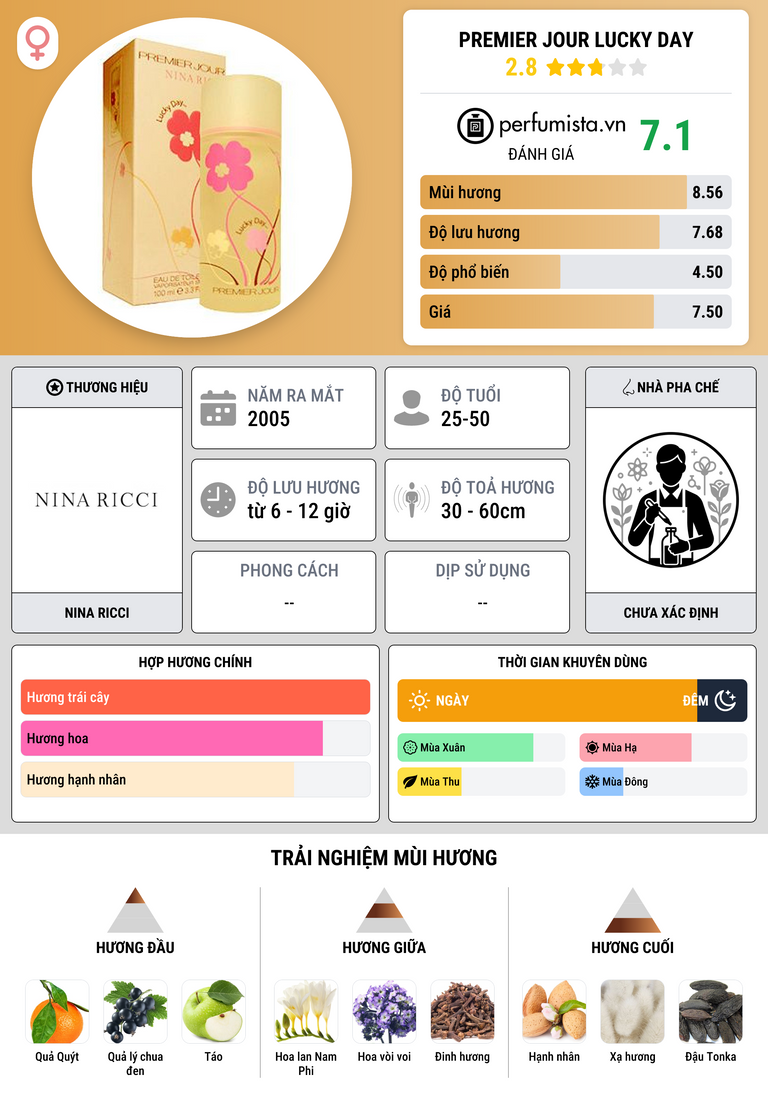 Thông tin chi tiết Premier Jour Lucky Day